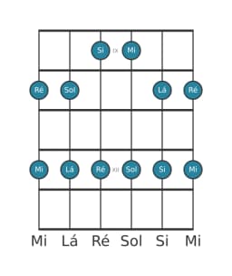Escala de guitarra para Lá Egyptian na posição 8