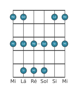 Escala de guitarra para Lá Egyptian na posição 9