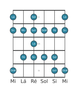 Escala de guitarra para Lá Enigmatic na posição 4