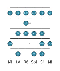 Escala de guitarra para Lá Enigmatic na posição 5