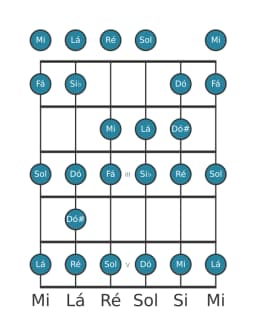Escala de guitarra para Lá Espanhola Heptatonica na posição 0