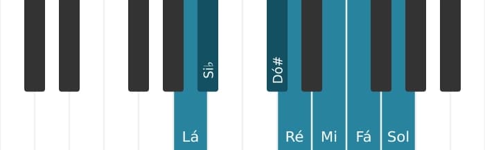 Escala de piano para Lá Frigia Dominante