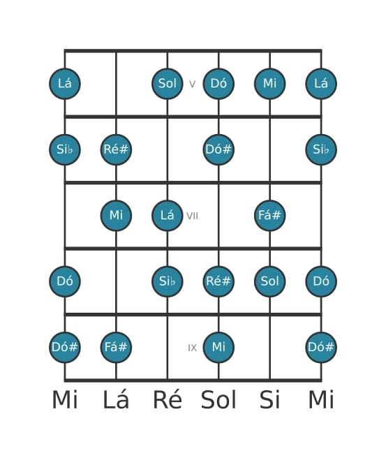 Escala de guitarra para Lá Half Whole Diminuta na posição 4