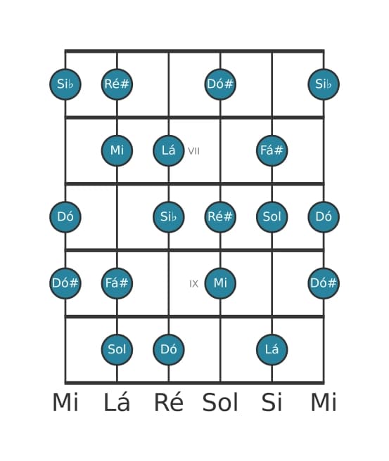 Escala de guitarra para Lá Half Whole Diminuta na posição 5