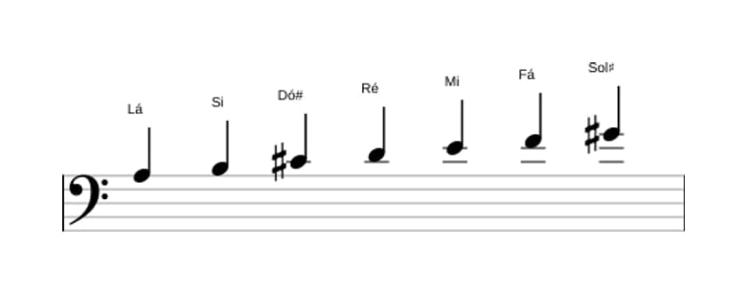 Partituras da escala Lá Harmonica Maior em três oitavas (3)