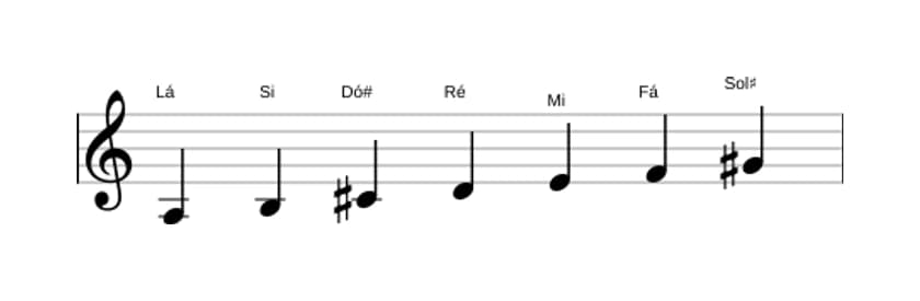 Partituras da escala Lá Harmonica Maior em três oitavas (3)