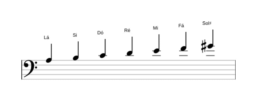Partituras da escala Lá Harmonica Menor em três oitavas (3)