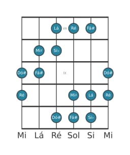 Escala de guitarra para Lá Hexatonica Simetrica na posição 6