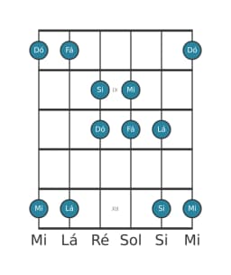 Escala de guitarra para Lá Hirajoshi na posição 7