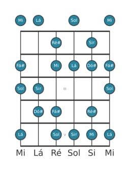 Escala de guitarra para Lá Hungara Maior na posição 0