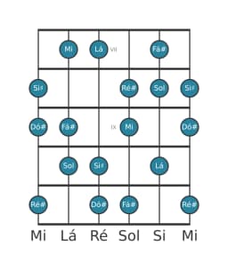 Escala de guitarra para Lá Hungara Maior na posição 6