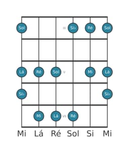 Escala de guitarra para Lá In-sen na posição 2