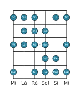 Escala de guitarra para Lá Kafi Raga na posição 9
