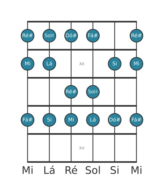 Escala de guitarra para Lá Lidia na posição 10
