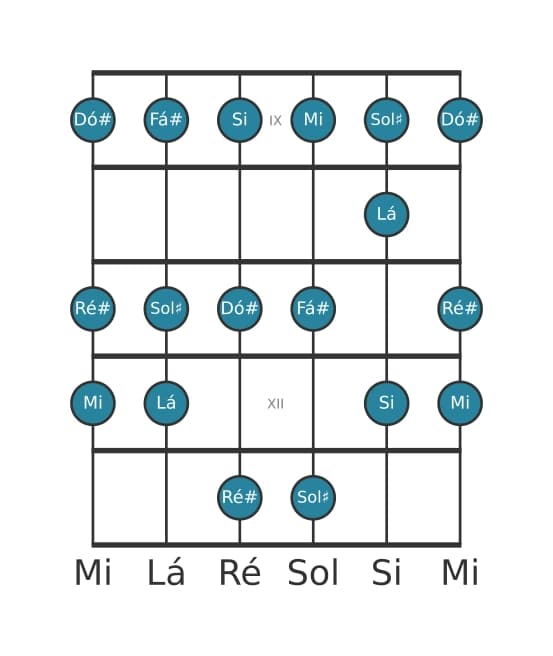 Escala de guitarra para Lá Lidia na posição 8