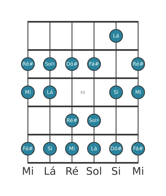 Escala de guitarra para Lá Lidia na posição 9