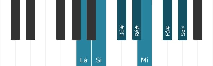 Escala de piano para Lá Lidia