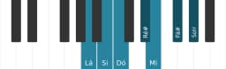 Escala de piano para Lá Lidia Diminuta