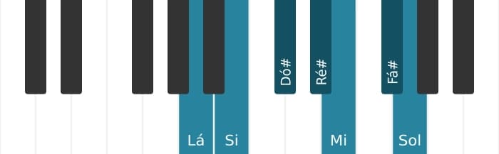 Escala de piano para Lá Lídia dominante