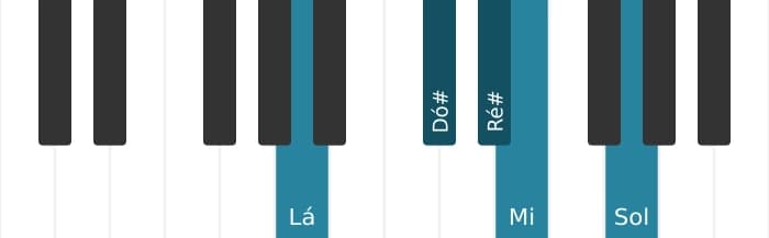 Escala de piano para Lá Lidia Dominante Pentatonica