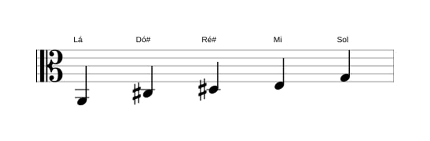 Partituras da escala Lá Lidia Dominante Pentatonica em três oitavas (2)