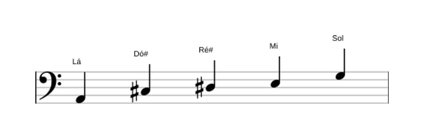 Partituras da escala Lá Lidia Dominante Pentatonica em três oitavas (2)