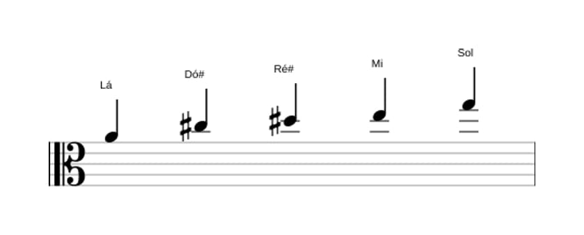 Partituras da escala Lá Lidia Dominante Pentatonica em três oitavas (4)
