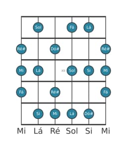 Escala de guitarra para Lá Lidia Menor na posição 9