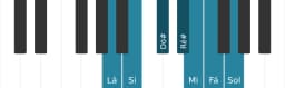 Escala de piano para Lá Lidia Menor