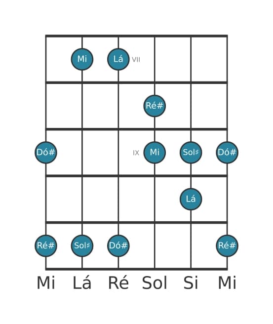 Escala de guitarra para Lá Lidia Pentatónica na posição 6
