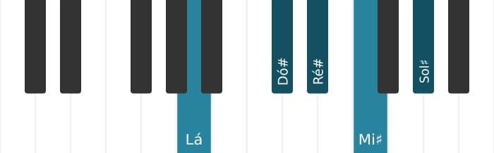 Escala de piano para Lá Lidia Sustenido 5 Pentatónica