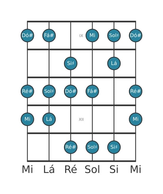 Escala de guitarra para Lá Lidia Sustenido 9 na posição 8