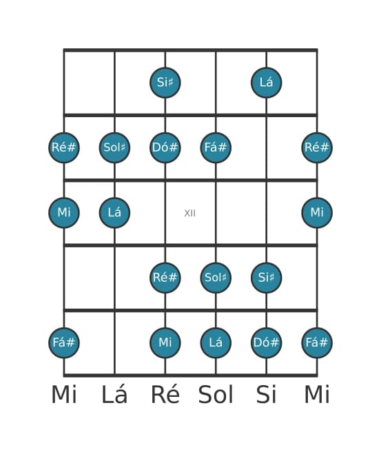 Escala de guitarra para Lá Lidia Sustenido 9 na posição 9