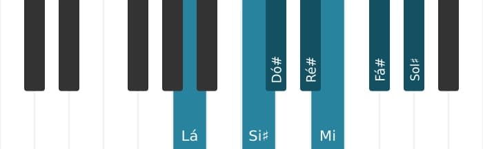Escala de piano para Lá Lidia Sustenido 9