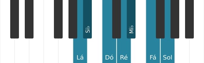 Escala de piano para Lá Locria
