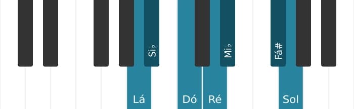 Escala de piano para Lá Locria 6