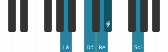Escala de piano para Lá Locria Pentatonica