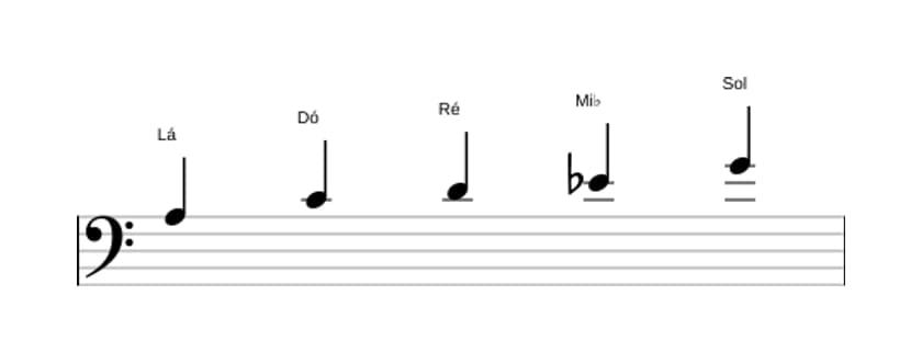 Partituras da escala Lá Locria Pentatonica em três oitavas (3)