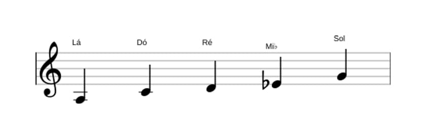 Partituras da escala Lá Locria Pentatonica em três oitavas (3)