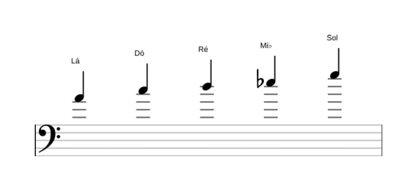 Partituras da escala Lá Locria Pentatonica em três oitavas (4)