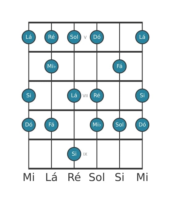 Escala de guitarra para Lá Locria ♯2 na posição 4