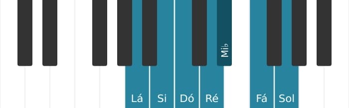 Escala de piano para Lá Locria ♯2
