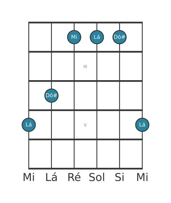 Voz de guitarra #0 do acorde Lá Maior