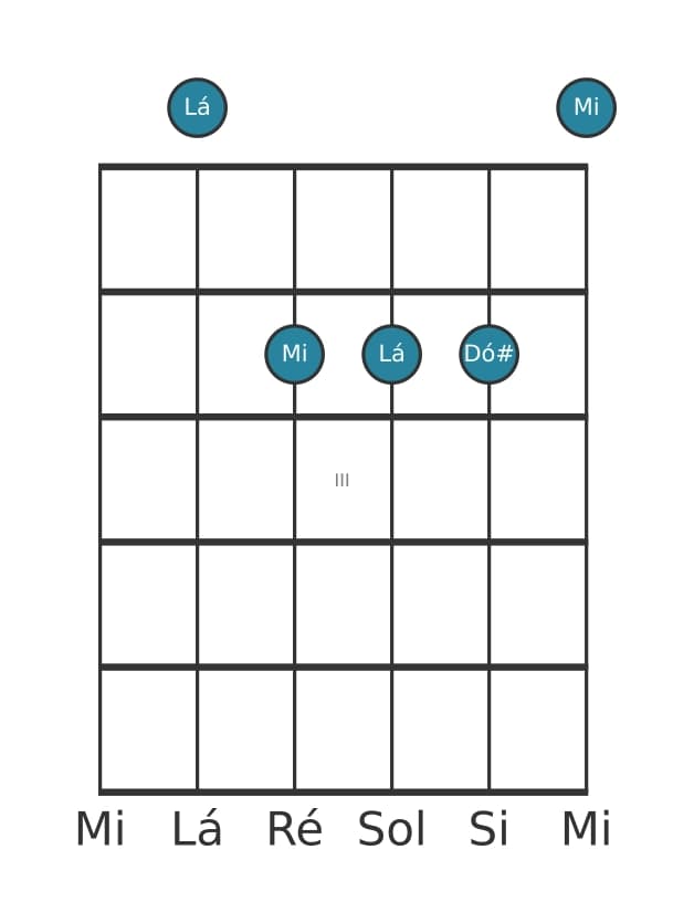 Voz de guitarra #2 do acorde Lá Maior