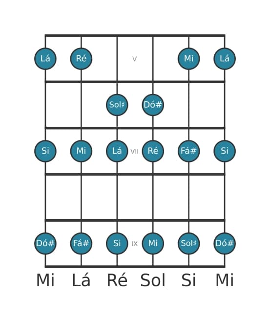 Escala de guitarra para Lá Maior na posição 4