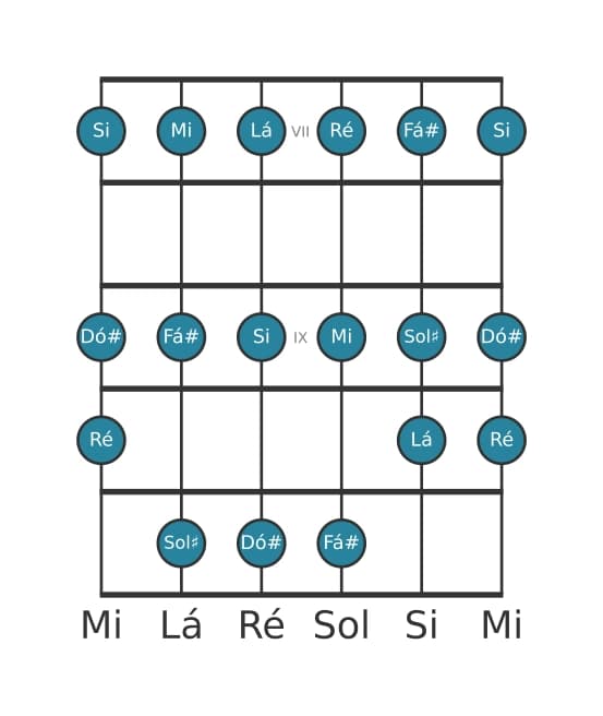 Escala de guitarra para Lá Maior na posição 6