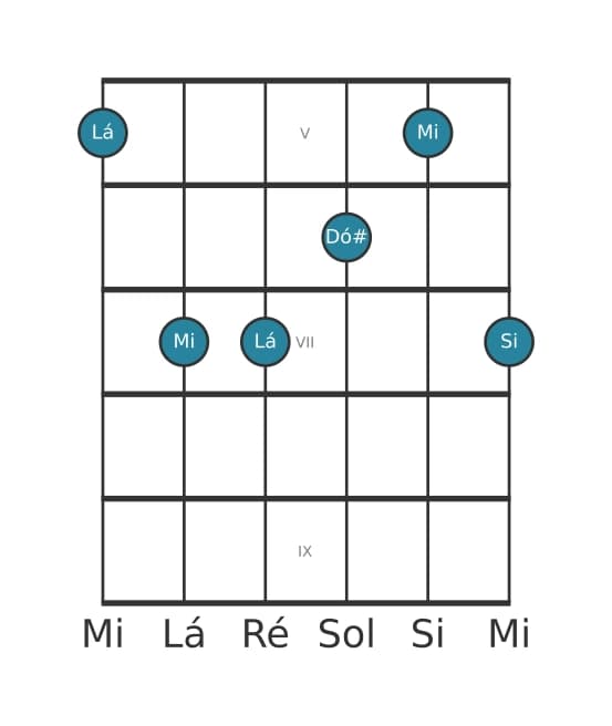 Voz de guitarra #2 do acorde Lá Maior adicionada nona