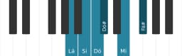 Escala de piano para Lá Maior Blues