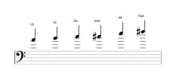 Partituras da escala Lá Maior Blues em três oitavas (4)
