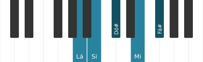 Escala de piano para Lá Maior Pentatonica